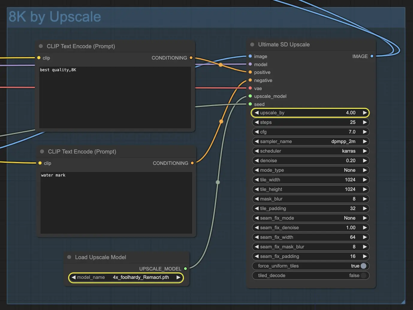 ComfyUI Upscale Workflow - Foolhardy Remacri Upscale